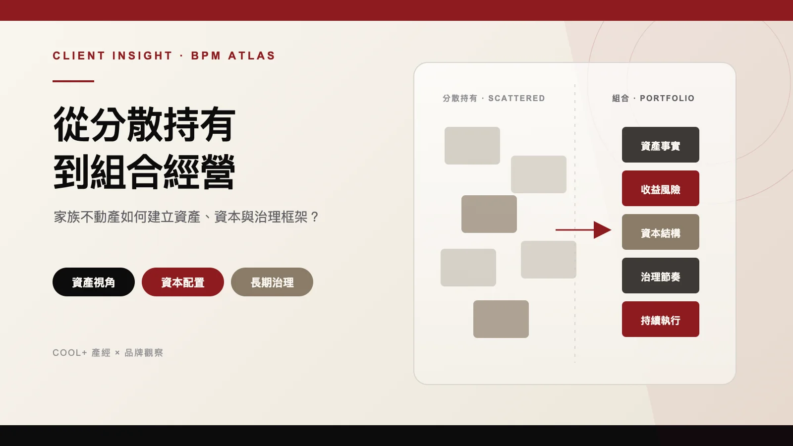 家族不動產如何從分散持有變成投資組合？BPM Atlas 的資產、資本與治理方法