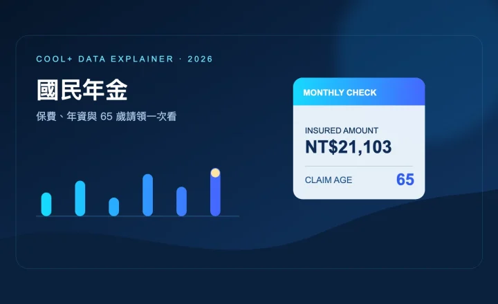 國民年金為何突然熱搜？2026 保費、65 歲請領與欠費影響一次看