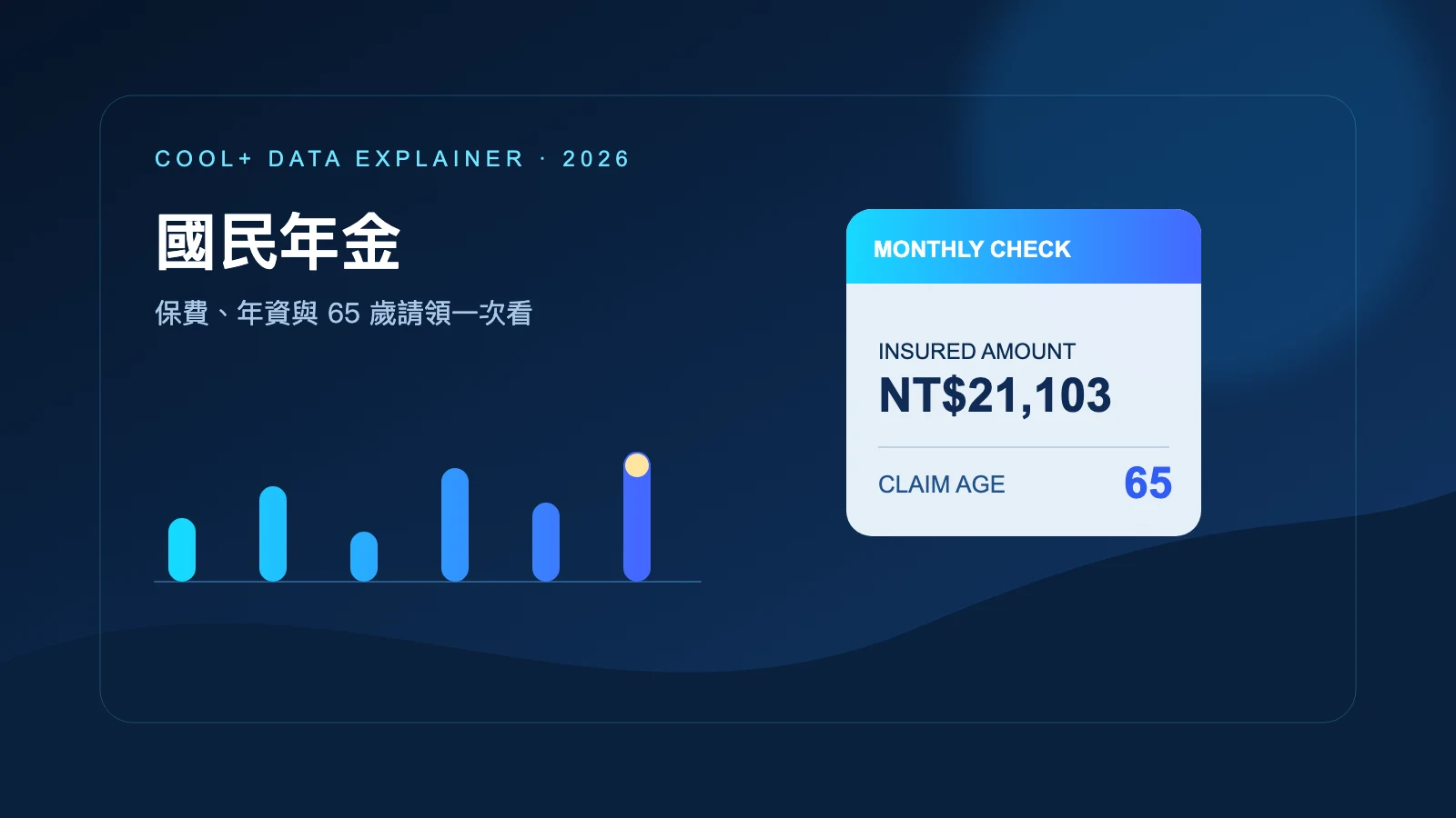 國民年金為何突然熱搜？2026 保費、65 歲請領與欠費影響一次看